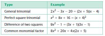Example 1: Find a Common Monomial Factor