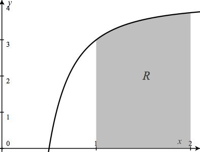 65. Area and Volume Let R be the region in the first quadrant enclosed by the graph of = 4 x f x the figure to the right., the x-axis and the lines x = and x =, as shown in a. Find the area of R.