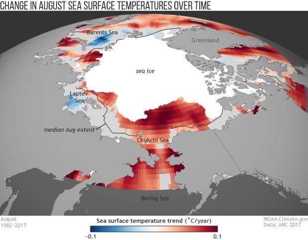 Arctic Ocean Warming Seas and Delayed Freeze Up Changes in August Sea Surface Temperatures Over Time Record late autumn freeze up was delayed 1 month