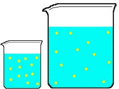biochemical reactions occur in water Therefore, it is important to learn to calculate the concentration of solutes in an aqueous solution mole represents an