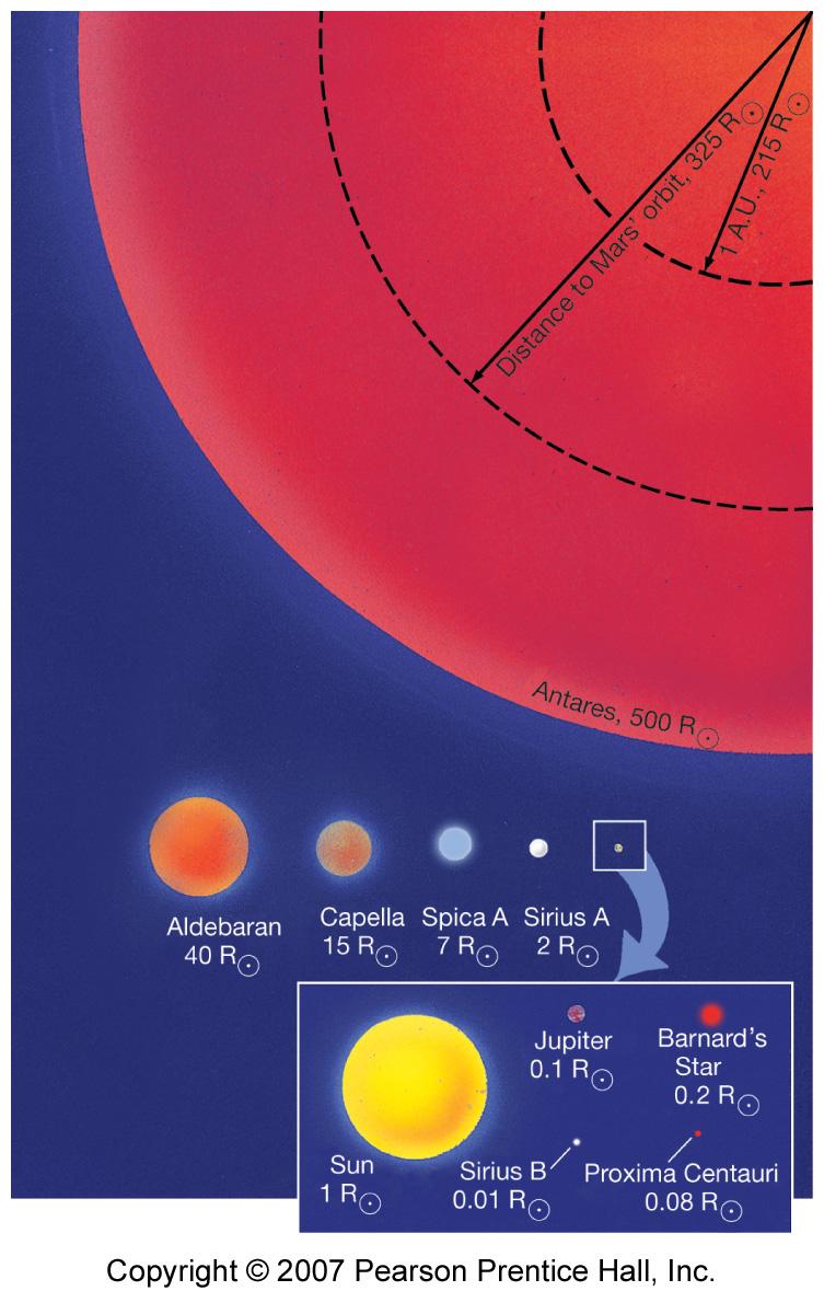 size of the Sun Sizes of Planets & Stars Video See also Astronomy