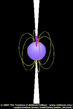 The Lighthouse Model of Pulsars A Pulsar s magnetic field has a dipole structure, just like Earth. Radiation is emitted mostly along the magnetic poles.