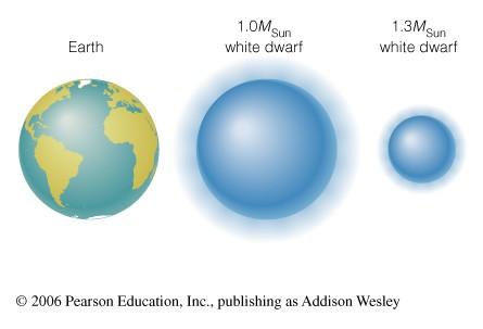 Size of a White Dwarf White dwarfs with same mass as Sun are about same size as