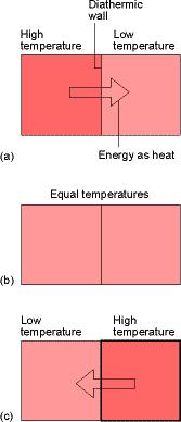 Temperature Temperature is a property that describes the flow of energy. Energy will flow between two objects in contact, resulting in change of state of these two objects.