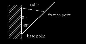 5.4 Eercises. A tower is seen from the ground under n ngle of. If one pproches the tower by 4 meter, then this ngle becomes 5. Determine the height of the tower.