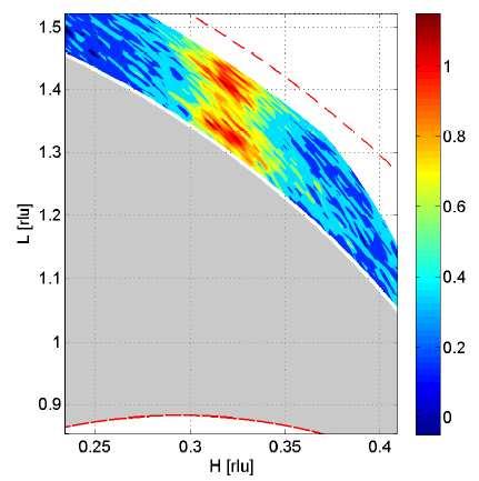 134 Charge fluctuations in the CuO 2 planes of 123 cuprates Fig. 5.10: Color map of the scattering intensity in the (a,c ) plane measured at T = 15 K in the energy-integrated mode for Nd 1.2 Ba 1.