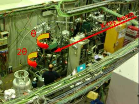 2.3 A RIXS spectrometer 49 Fig. 2.14: RXS diffractometer at the UE46-PGM1 beamline of the BESSY II synchrotron.