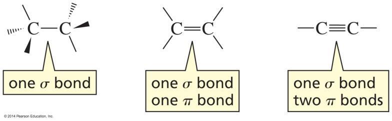 YBRIDIZATION Using the concept of hybridization, the bonding in organic molecules can be classified as shown below.