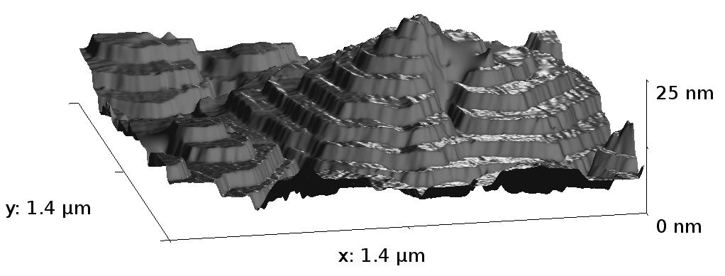 2.5nm Experimental observations Sexiphenyl on mica Mound formation on disordered mica.