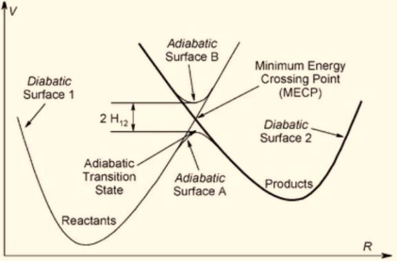 RESULTS FOR THE ADIABATIC