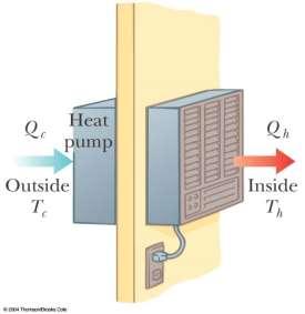 A heat pump, is essentially an air conditioner installed backward. It extracts energy from colder air outside and deposits it in a warmer room.