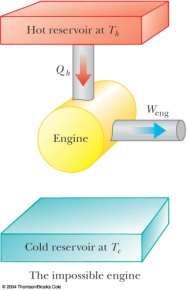 2 nd Law: Perfect Heat Engine Can NOT exist!