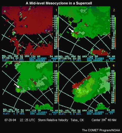 When viewed with Doppler velocity imagery a typical mesocyclone appears as a cyclonic circulation ~2-10 km in