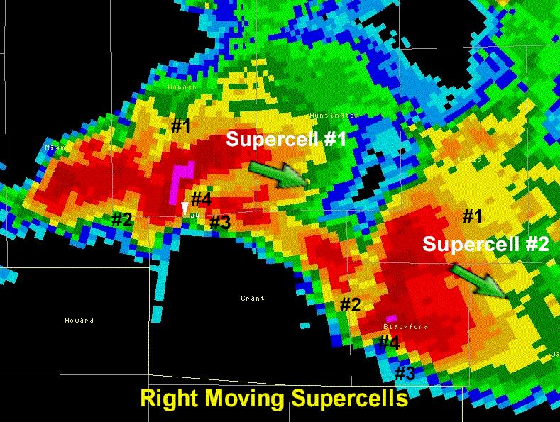 Supercell Thunderstorms Top View Radar Perspective KIWX
