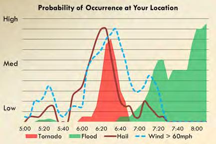 Thunderstorm tornado possible Radar Observed Tornado