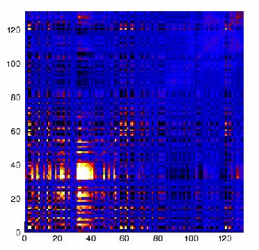 A look at Reconstructed Radiances Errors 15μm 14.5μm 14μm 13μm 15μm 14.5μm 14μm 13μm Original Radiances Instrument noise is dominant and diagonal. Correlated noise is from background error 15μm 14.