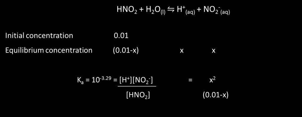 Acidity constant for degree of dissociation > 1% Solve the quadratic equation: 10-5.29-10 -3.29 x =x 2 X 2 + 10-3.29 x 10-5.29 = 0 X=0.