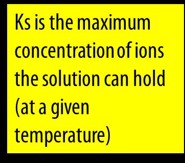 Solubility Key concepts equations CA C + + A - C 2 A 2C + + A - CA 2 C + + 2A - Solubility expressions K s (CA) = [C] [A] K s (C 2 A) = [C] 2 [A] Ks(CA 2) = [C] [A] 2 K s (CA) = s 2 K s (C 2 A) = 4s