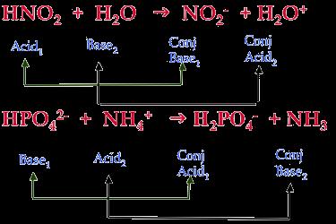Conjugate pairs If 2 species differ by just 1 proton they are classed as a conjugate acid-base pair.