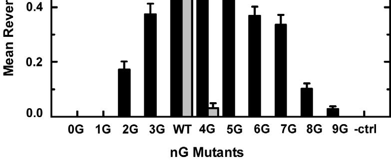 Figure 15. Mean reversal frequencies of cells expressing the ng mutant receptors. Reversal frequencies were recorded for each strain.