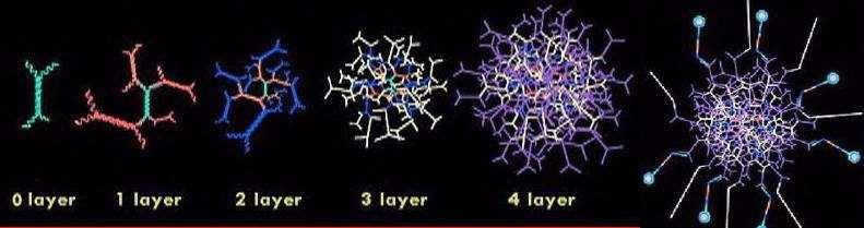 Molecules as