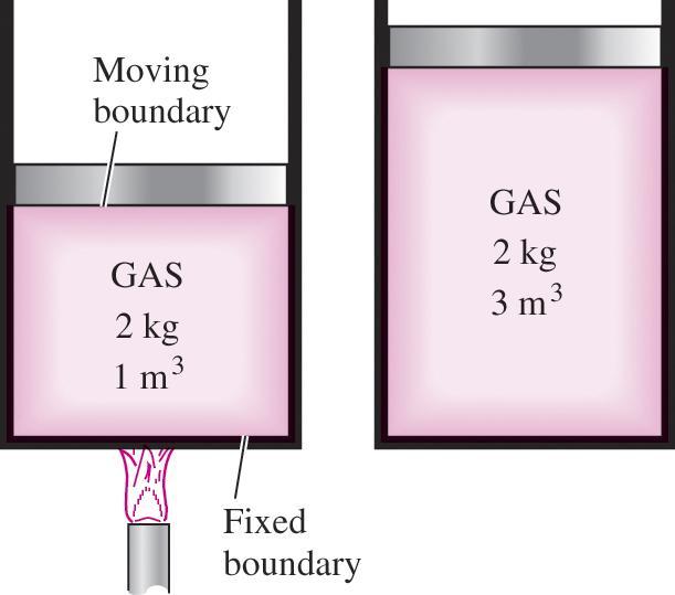 Boundary can be fixed or moving of a closed system.