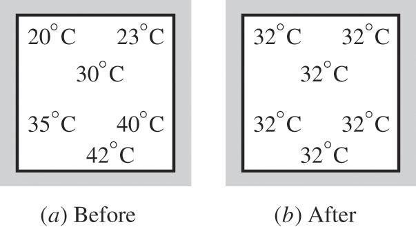 EQUILIBRIUM Thermal equilibrium: If the temperature is the same throughout the entire system. Mechanical equilibrium: If there is no change in pressure at any point of the system with time.