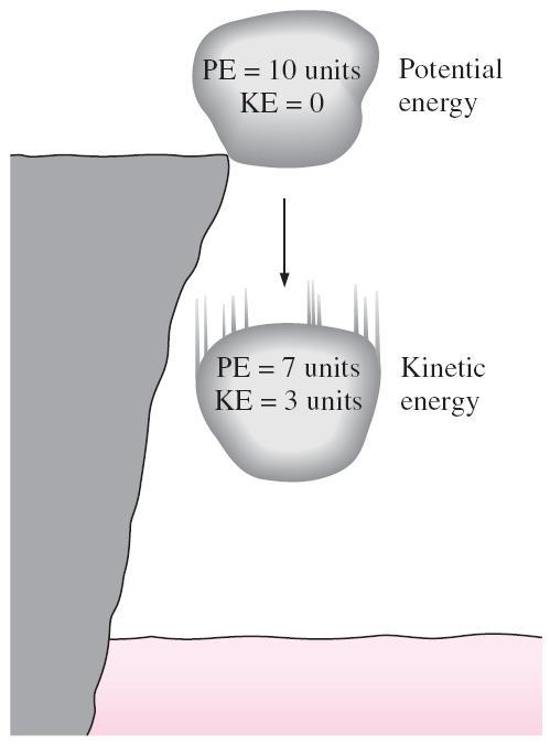THERMODYNAMICS AND ENERGY The name thermodynamics stems from the Greek words therme (heat) and dynamis (power).