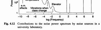 1/f Noise is not Exactly f 1 systems that follow 1/f have additional scaling constants that can't be determined from first principles may have frequency spectral features superposed (bumps and