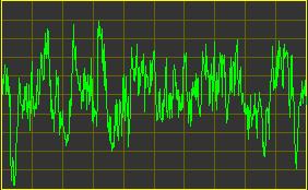 frequency spectrum) Gaussian noise can also have 1/f spectrum or other spectrum; this implies that successive values in time are related to each other (somehow)