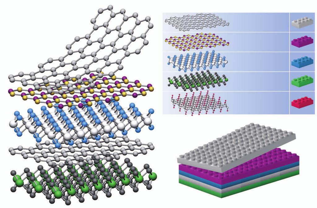 2D Materials and Heterostructures! hbn MoS 2 WSe 2 Fluorographene Geim, Nature 2013. Conductors, e.g. graphene, few-layer graphene Semiconductors, e.
