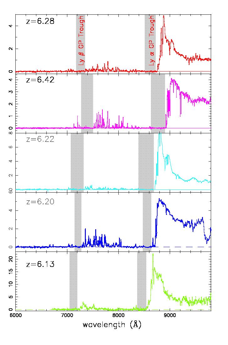 Gunn-Peterson Troughs in the Highest-redshift Quasars Five quasars known at z>6.