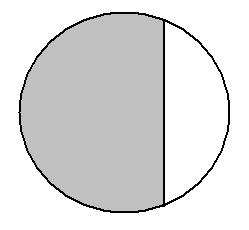 4. Segments are formed when chords divide the circle into different parts. 5.