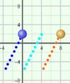 Activity C: Center of mass Get the Gizmo ready: Click Reset. Turn on Center of mass trail. Move the blue puck to point (-4.0, -6.0). Set its Initial velocity to v = 3.00i + 6.00j.