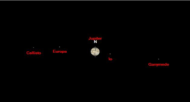 Original View of The Jupiter on 2014 FEB 07 (1430 h UTC ). The Orientation of the image can be changed due to the type of observing telescope.
