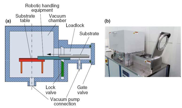 2.4 Vacuum Systems - Overview A vacuum system typically consists of a vacuum chamber and a pump system to create the vacuum.