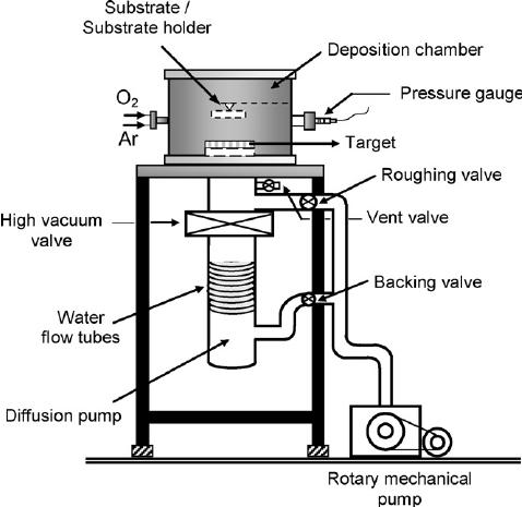 2.4 Vacuum Systems - Overview 2.4.2 Vacuum pumps The vacuum pump system (pumps) evacuates the vacuum chamber.