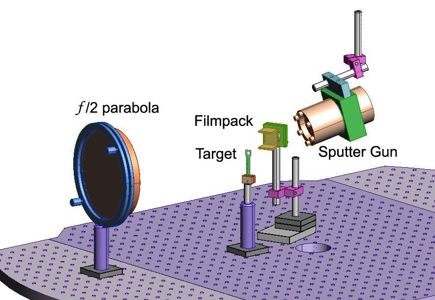 Experimental Setup of Ion Sputter Gun Ion gun (in target chamber) positioned