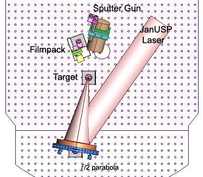 JanUSP Laser: E L = 10 J, τ = 100 fs I > 10 20 W/cm 2 Sputter gun can be