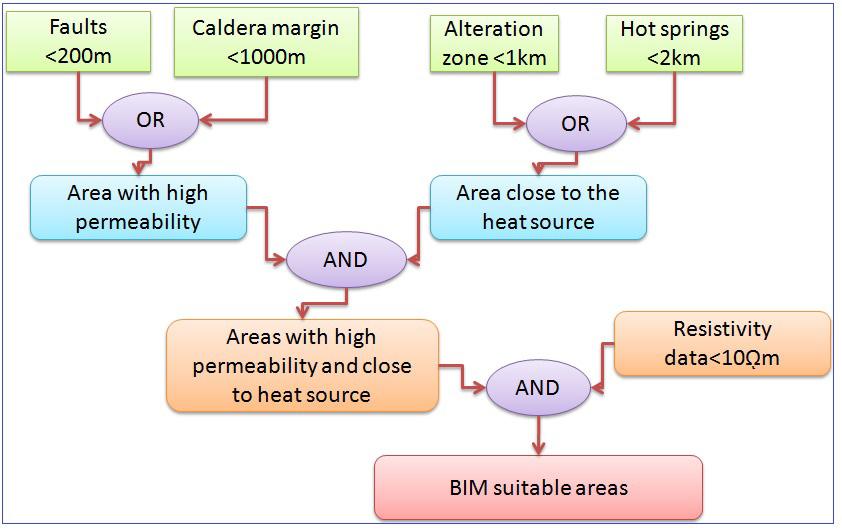 faults, caldera ring, acidic hydrothermal alteration zones and hot Springs respectively. The evidence layers and functions used in the Boolean integration model are as shown in the table 3 below.