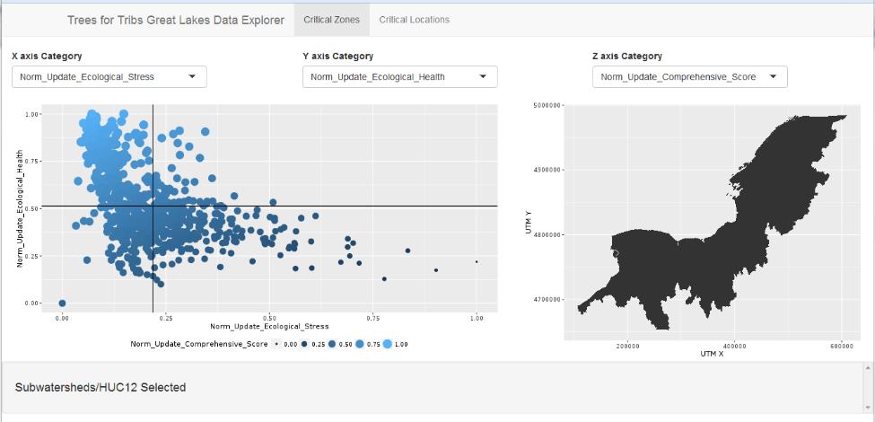 Figure 5. Trees for Tribs Great Lakes Data Explorer. Initial view upon opening.