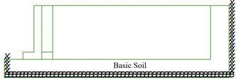 Figure 3. Interface elements of the wall-soil system in the model. Figure 6. Load effect on all nodes of base soil layer with constant acceleration in dynamic loading. Figure 7.
