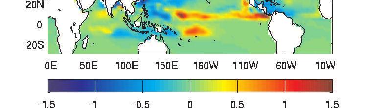.....4.3..7...... J A S O N D J F M A M J 7 6.8 3. 3 (d).6.6 4 3.4..4... Figure : Genesis potential index and number of tropical cyclones climatology in the South Pacific, North Indian, western North Pacific and (d) North Atlantic basins.