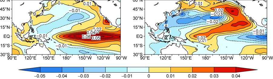 Figure 5 indicates that tropical eastern Pacific SST has a decreased linkage with the tropical Indian-western Pacific SST in P2 than P1.