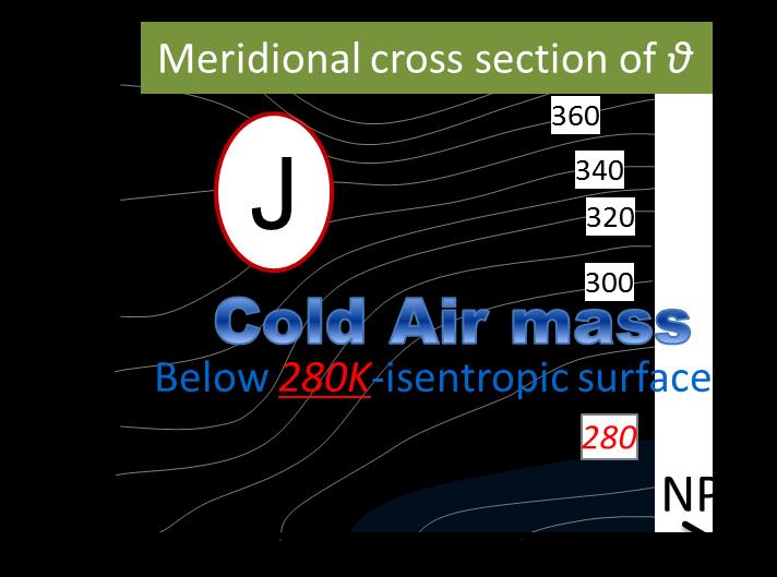 Isentropic Analysis of Polar Cold Air Mass Stream Here, we define cold air mass as air between ground and θ=280k isentropic surface based on Iwasaki et al. (2014).