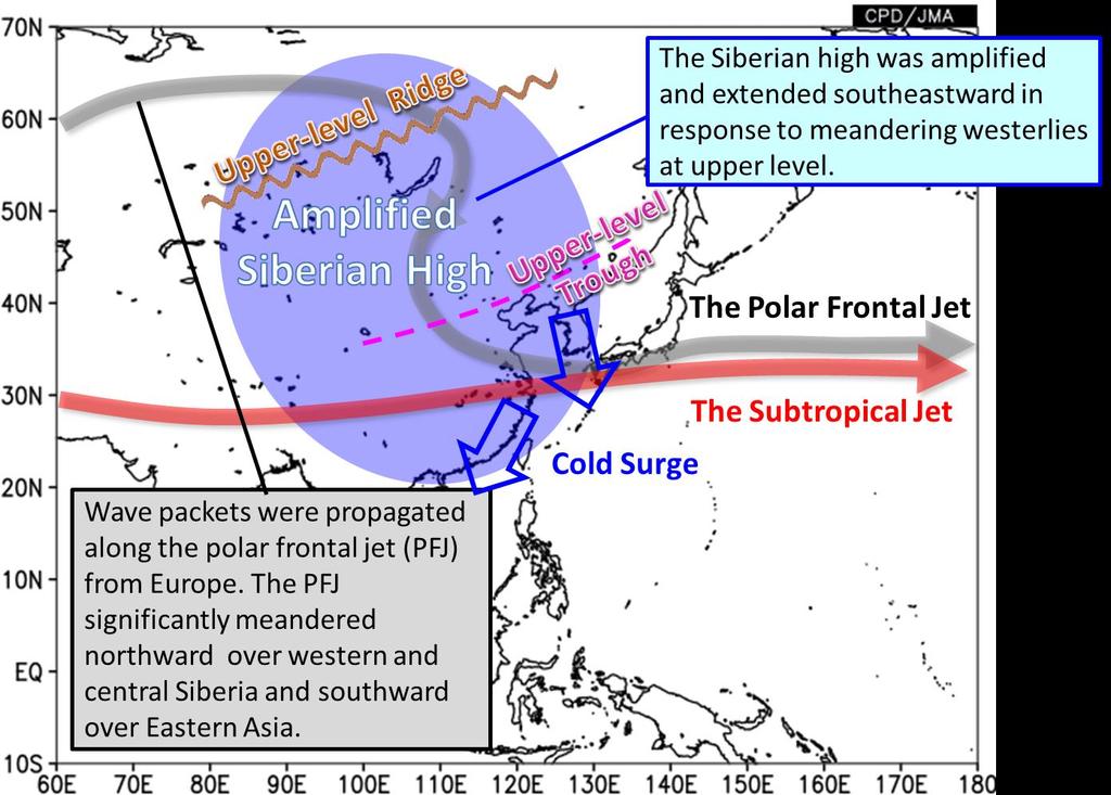 Schematic Cold surge event in late January- 18 Fig.