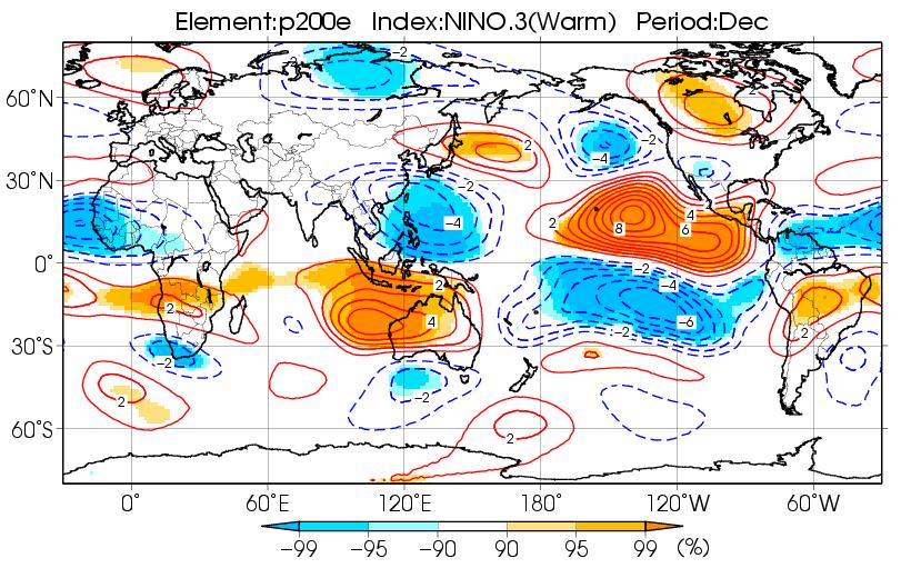 6 El Niño composites for December (Top left: χ200, Bottom