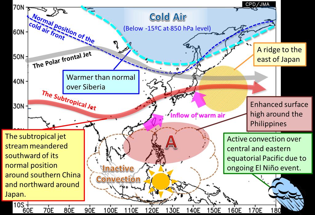 Schematic Weak winter monsoon in the first half of 2015/16 winter- Fig.