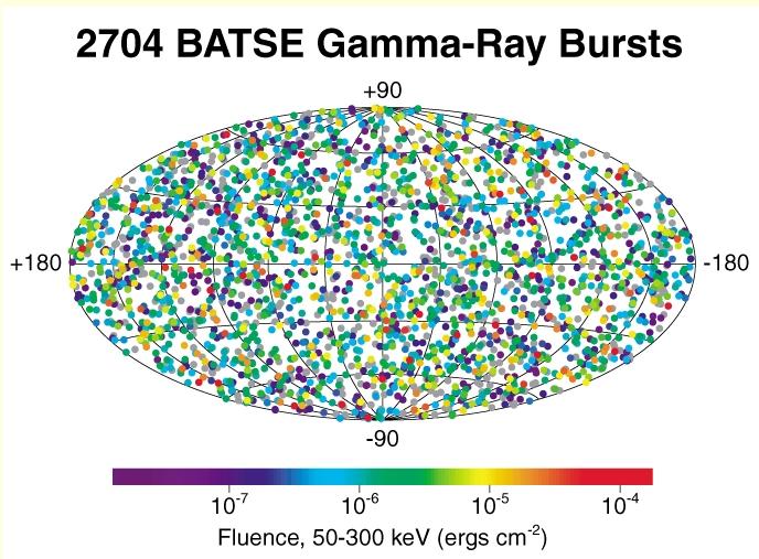 Gamma-ray bursts Short-lived bursts of gamma-ray photons, the most energetic form of light. Discovered serendipitously in the late 1960s by U.S. military satellites.
