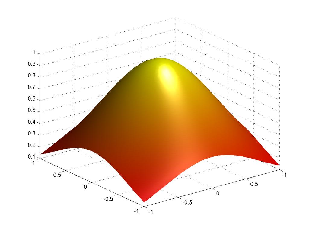 Radial (Basis) Functions Figure: Gaussian with ε = 1 (left) and ε = 3 (right) centered at the origin.